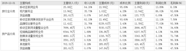 各行业产品销售分析表