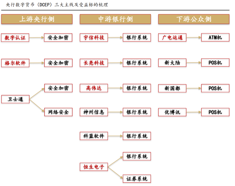 数字货币三大主线及收益标的梳理