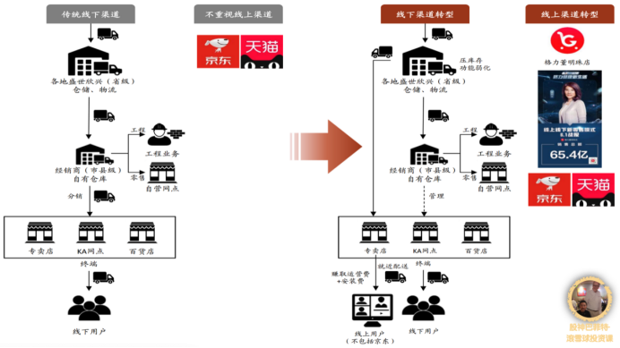 对比图